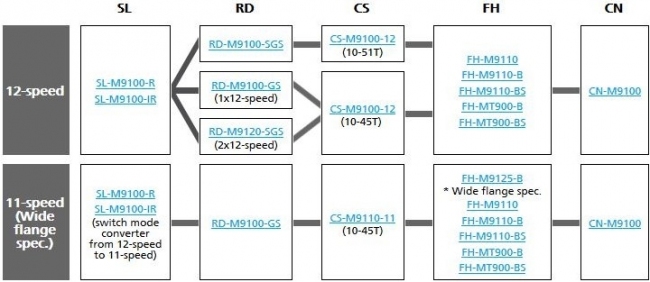 Shimano XTR M9100 2x12-Speed, 1x12-Speed, 1x11-Speed Compatibility Chart.jpg