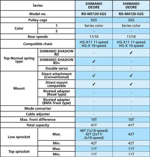 Shimano RD-M5120-SGS RD-M4120-SGS Specifications.png