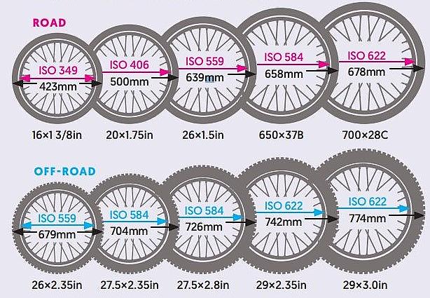 tyre_sizes_3.jpg