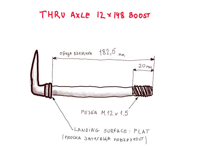 Razmeri_Axle.jpg