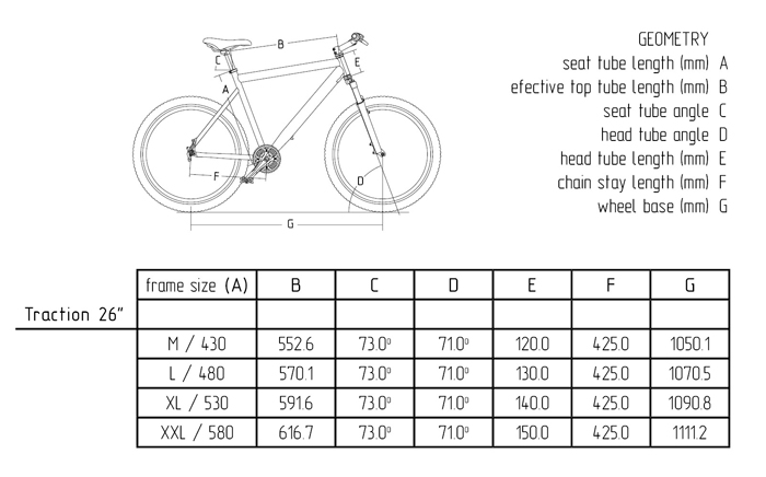 Geometry-Table-Traction.jpg