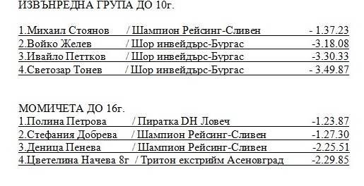 Momicheta i deca.jpg