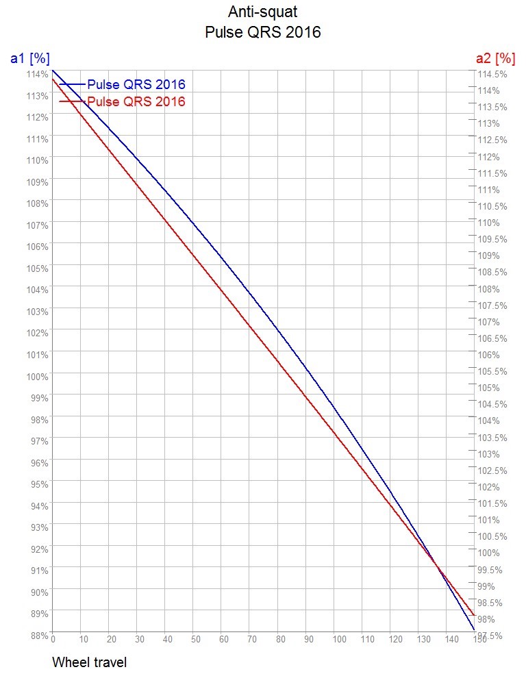 Pulse QRS 2016_Anti-squat.jpg