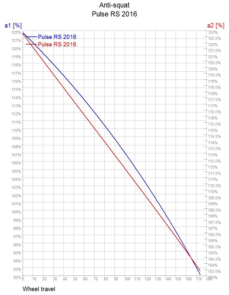 Pulse RS 2016_Anti-squat.jpg