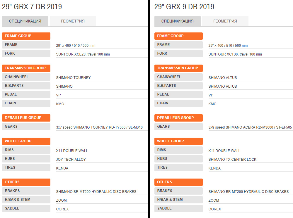 grx7-vs-grx9.jpg